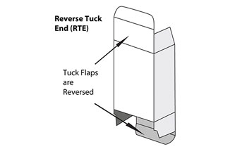 Reverse Tuck End (RTE) Cartons